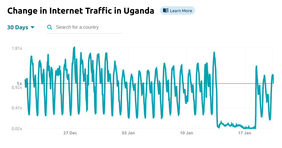 Cloudflare Cloudflare